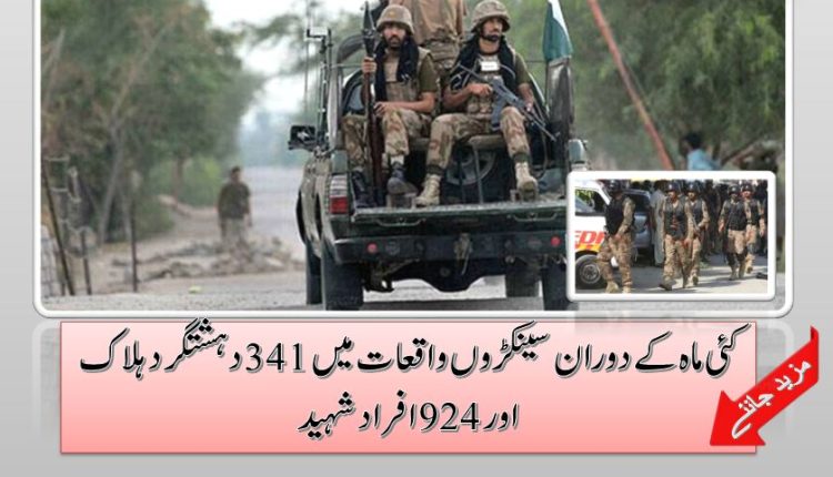 کئی ماہ کے دوران سینکڑوں واقعات میں 341 دہشتگرد ہلاک اور 924 افراد شہید